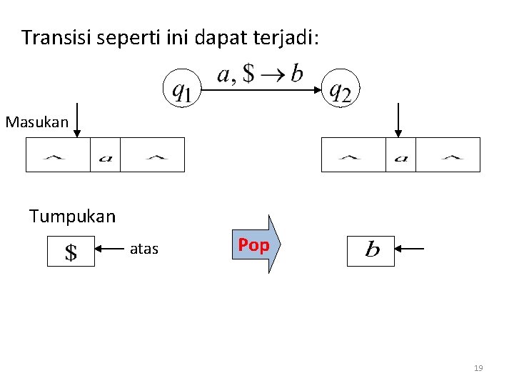 Transisi seperti ini dapat terjadi: Masukan Tumpukan atas Pop 19 