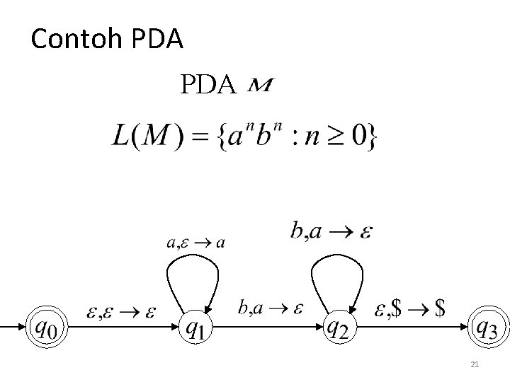 Contoh PDA 21 