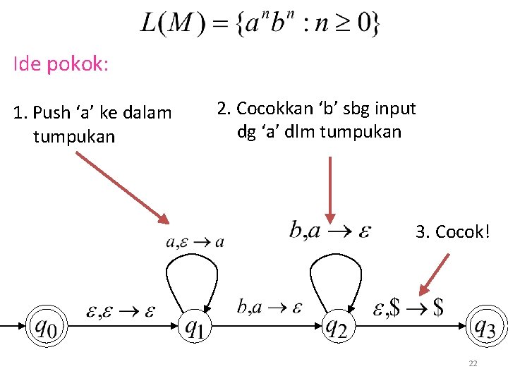 Ide pokok: 1. Push ‘a’ ke dalam tumpukan 2. Cocokkan ‘b’ sbg input dg