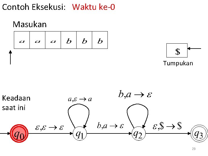 Contoh Eksekusi: Waktu ke-0 Masukan Tumpukan Keadaan saat ini 23 