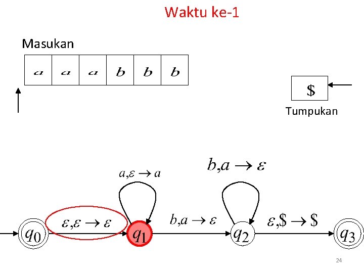 Waktu ke-1 Masukan Tumpukan 24 