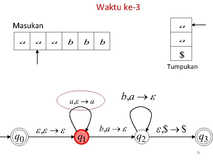 Waktu ke-3 Masukan Tumpukan 26 