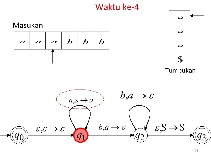 Waktu ke-4 Masukan Tumpukan 27 