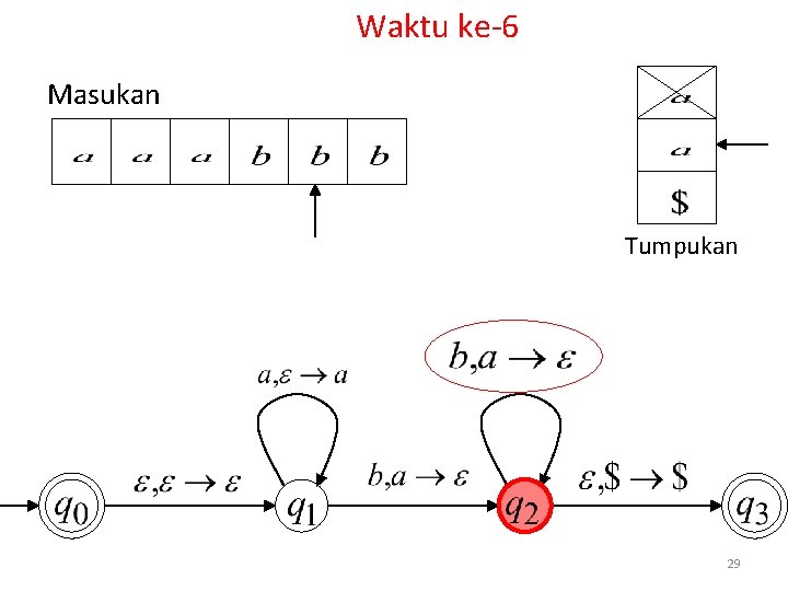 Waktu ke-6 Masukan Tumpukan 29 