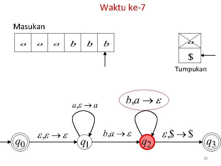 Waktu ke-7 Masukan Tumpukan 30 