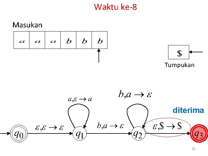 Waktu ke-8 Masukan Tumpukan diterima 31 