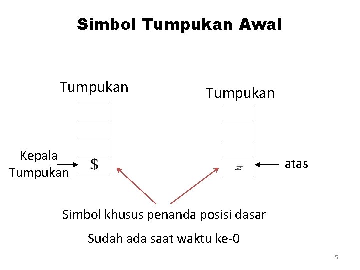 Simbol Tumpukan Awal Tumpukan Kepala Tumpukan atas Simbol khusus penanda posisi dasar Sudah ada