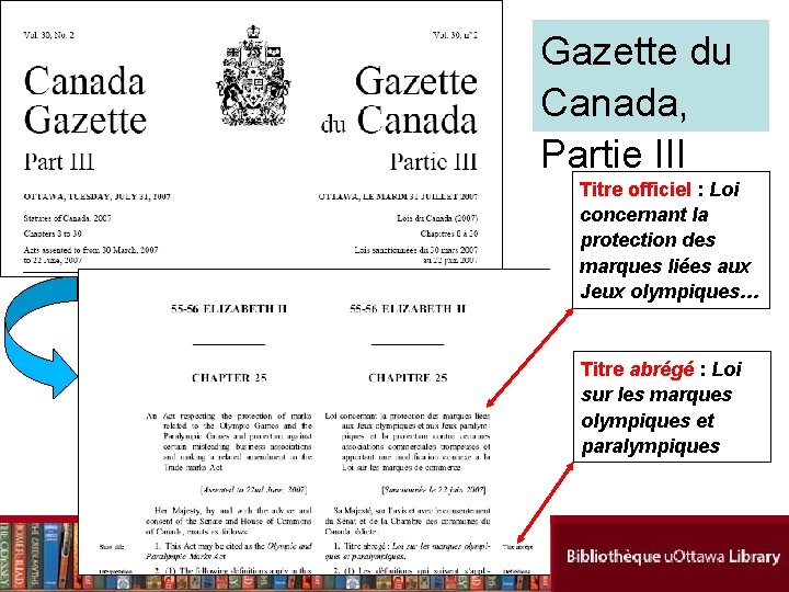 Gazette du Canada, Partie III Titre officiel : Loi concernant la protection des marques