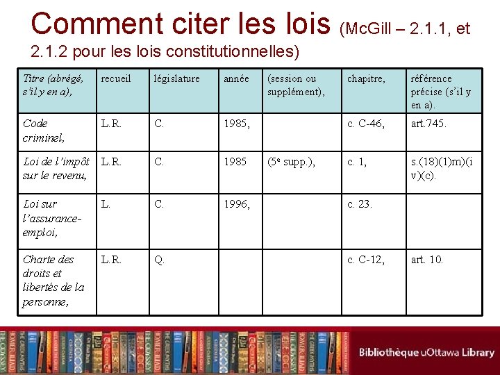 Comment citer les lois (Mc. Gill – 2. 1. 1, et 2. 1. 2