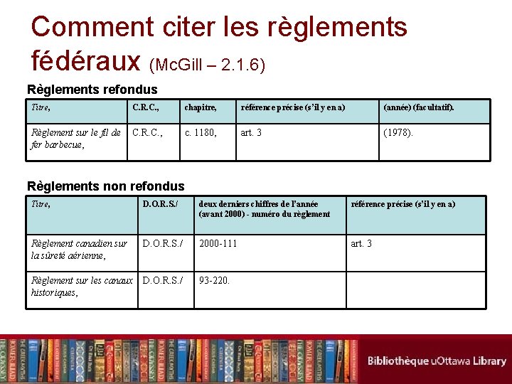 Comment citer les règlements fédéraux (Mc. Gill – 2. 1. 6) Règlements refondus Titre,