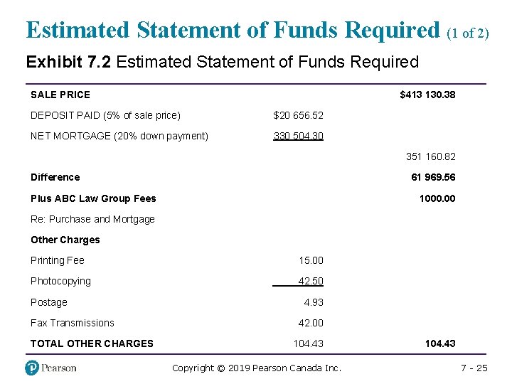 Estimated Statement of Funds Required (1 of 2) Exhibit 7. 2 Estimated Statement of