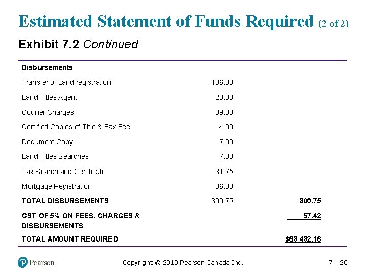 Estimated Statement of Funds Required (2 of 2) Exhibit 7. 2 Continued Disbursements Blank