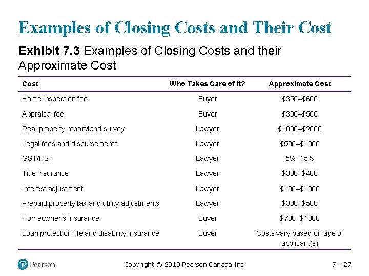 Examples of Closing Costs and Their Cost Exhibit 7. 3 Examples of Closing Costs