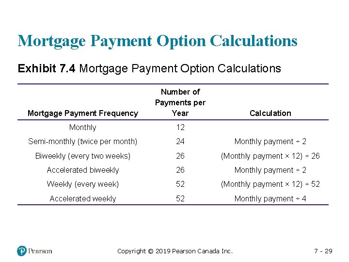 Mortgage Payment Option Calculations Exhibit 7. 4 Mortgage Payment Option Calculations Mortgage Payment Frequency