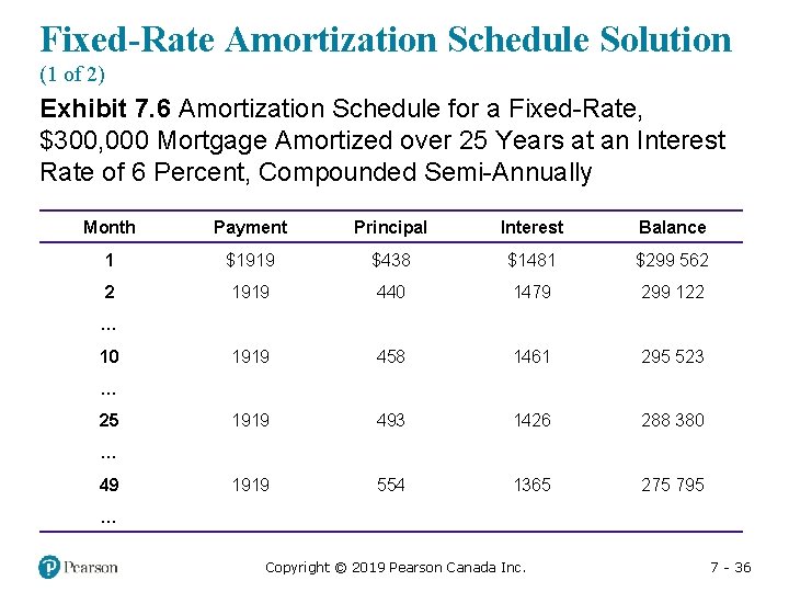 Fixed-Rate Amortization Schedule Solution (1 of 2) Exhibit 7. 6 Amortization Schedule for a