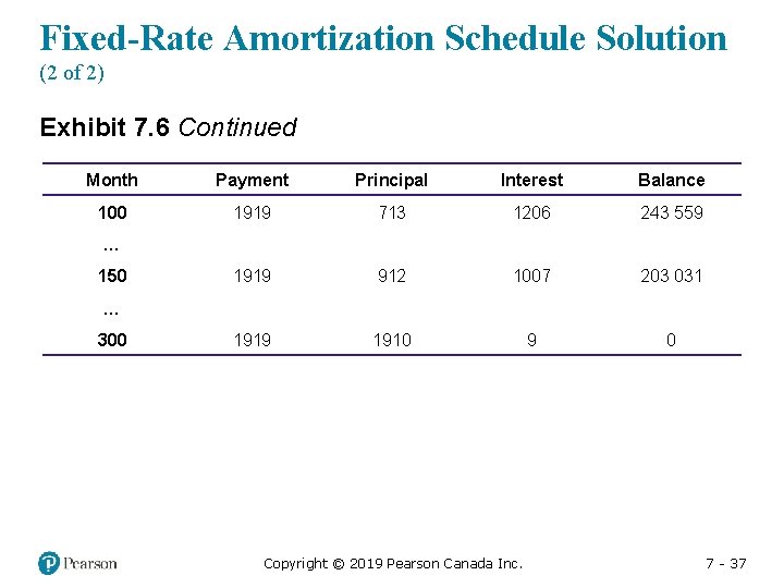 Fixed-Rate Amortization Schedule Solution (2 of 2) Exhibit 7. 6 Continued Month Payment Principal