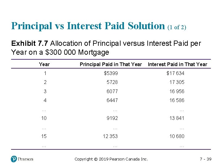 Principal vs Interest Paid Solution (1 of 2) Exhibit 7. 7 Allocation of Principal