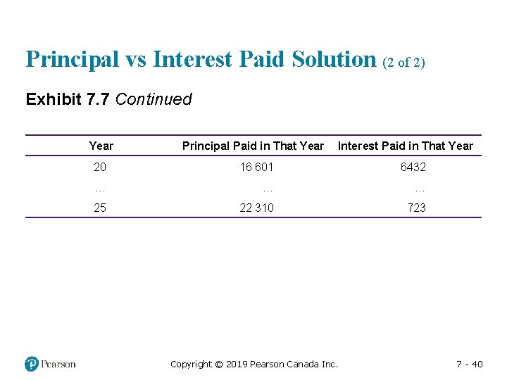 Principal vs Interest Paid Solution (2 of 2) Exhibit 7. 7 Continued Year Principal