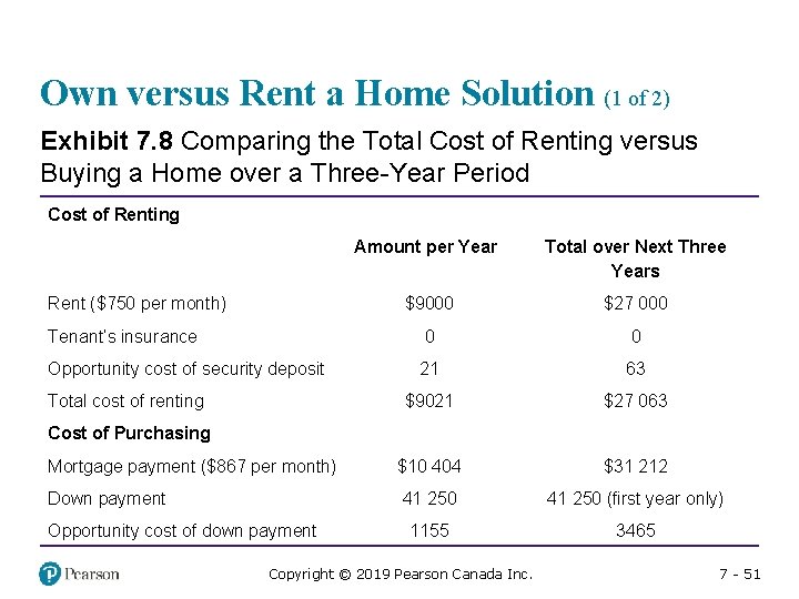 Own versus Rent a Home Solution (1 of 2) Exhibit 7. 8 Comparing the