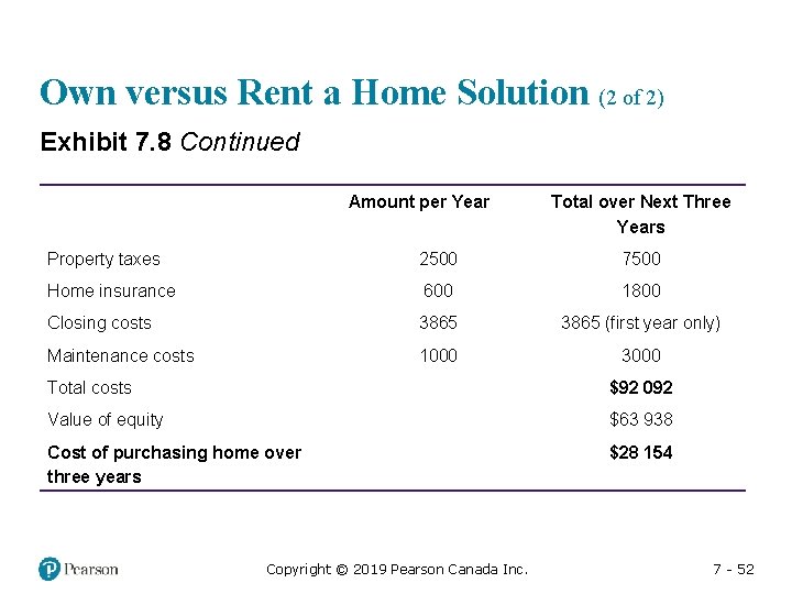 Own versus Rent a Home Solution (2 of 2) Exhibit 7. 8 Continued Blank