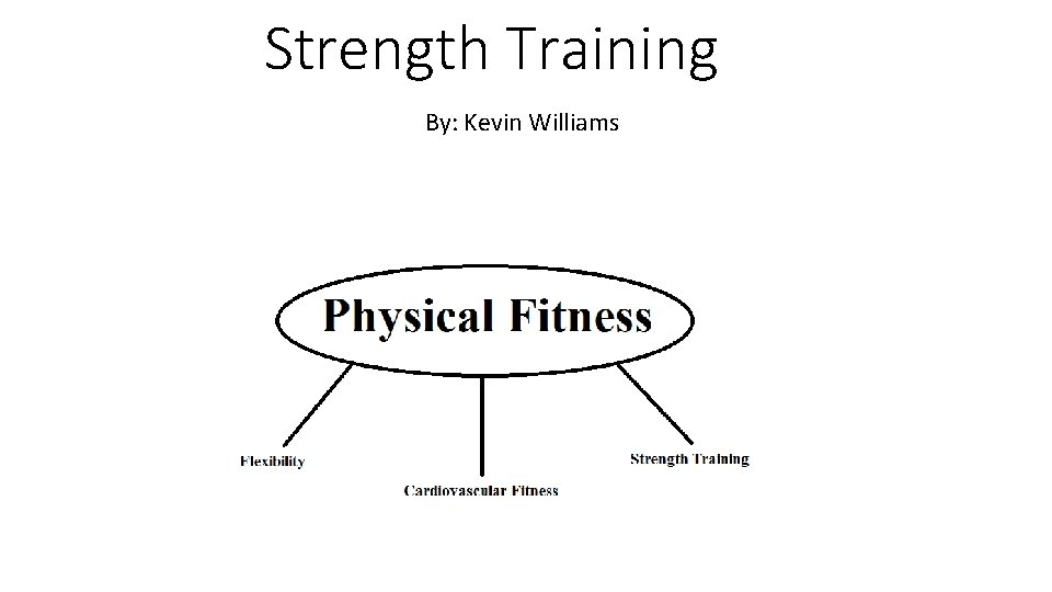 Strength Training By: Kevin Williams 