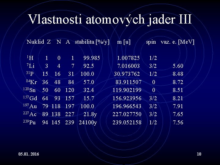 Vlastnosti atomových jader III Nuklid Z 1 H 7 Li 31 P 84 Kr