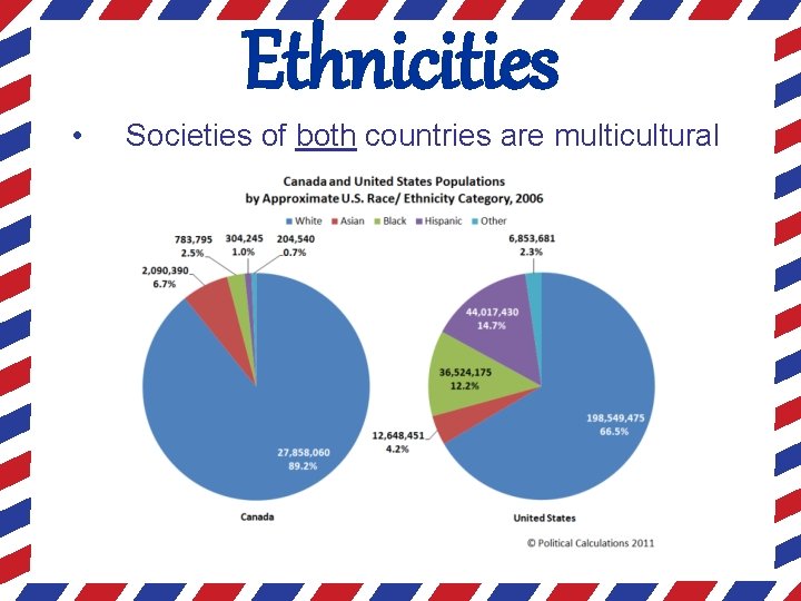 Ethnicities • Societies of both countries are multicultural 