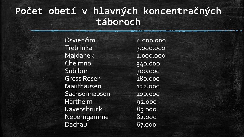 Počet obetí v hlavných koncentračných táboroch Osvienčim Treblinka Majdanek Chelmno Sobibor Gross Rosen Mauthausen