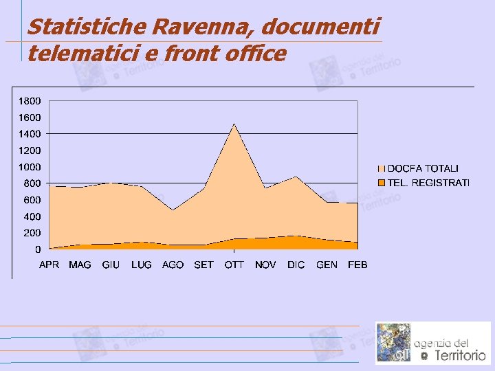 Statistiche Ravenna, documenti telematici e front office 