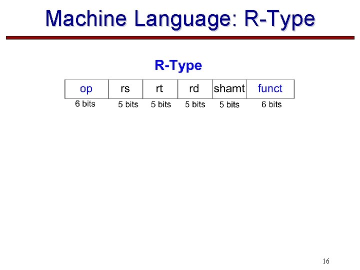 Machine Language: R-Type 16 