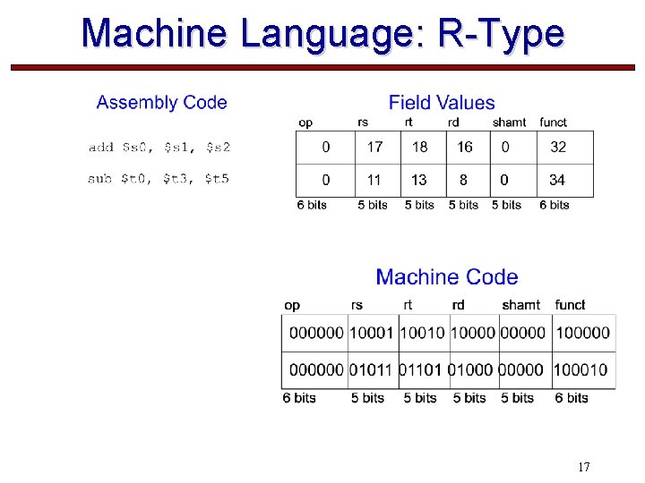 Machine Language: R-Type 17 