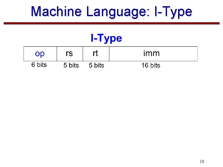 Machine Language: I-Type 18 