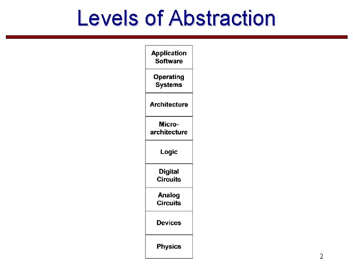 Levels of Abstraction 2 