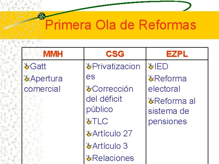 Primera Ola de Reformas MMH Gatt Apertura comercial CSG EZPL Privatizacion IED es Reforma