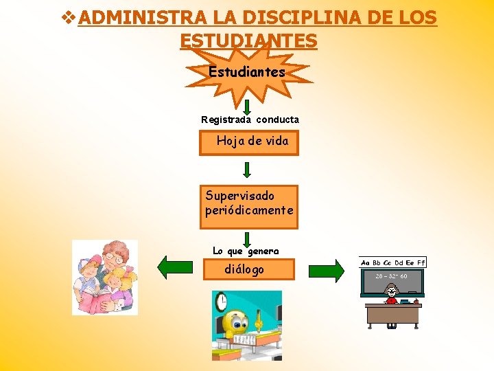 v. ADMINISTRA LA DISCIPLINA DE LOS ESTUDIANTES Estudiantes Registrada conducta Hoja de vida Supervisado