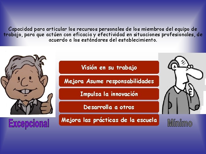 Capacidad para articular los recursos personales de los miembros del equipo de trabajo, para