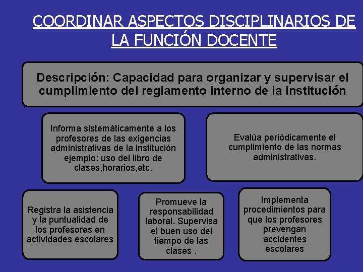COORDINAR ASPECTOS DISCIPLINARIOS DE LA FUNCIÓN DOCENTE Descripción: Capacidad para organizar y supervisar el