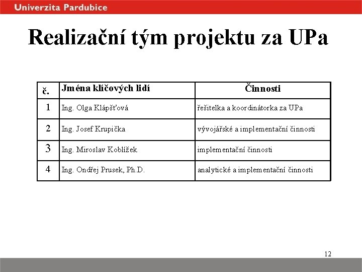 Realizační tým projektu za UPa č. Jména klíčových lidí Činnosti 1 Ing. Olga Klápšťová