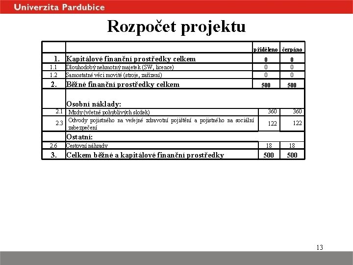 Rozpočet projektu přiděleno čerpáno 1. Kapitálové finanční prostředky celkem 1. 1 1. 2 Dlouhodobý