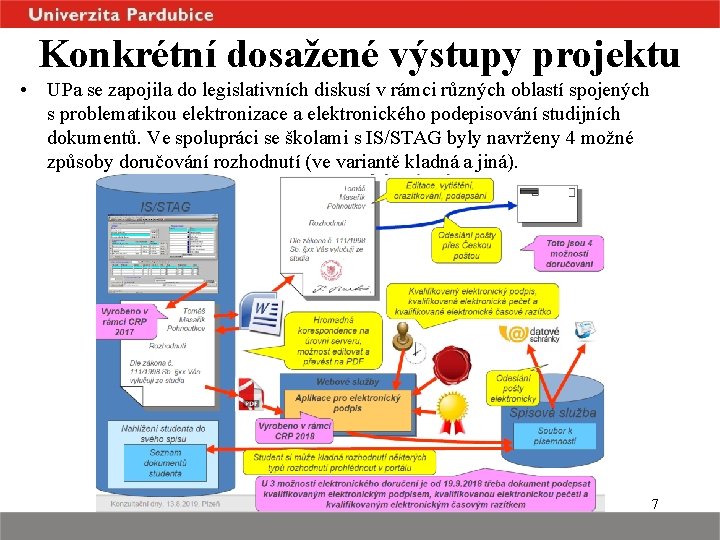 Konkrétní dosažené výstupy projektu • UPa se zapojila do legislativních diskusí v rámci různých