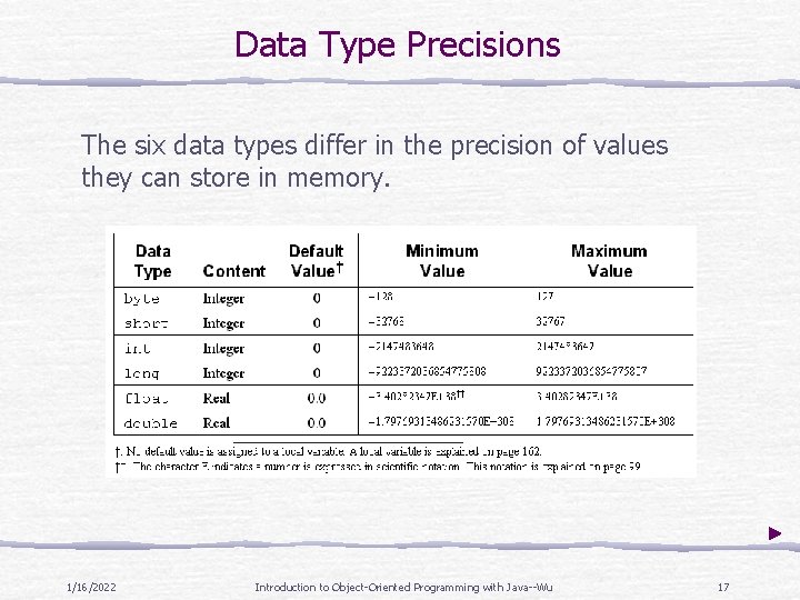 Data Type Precisions The six data types differ in the precision of values they