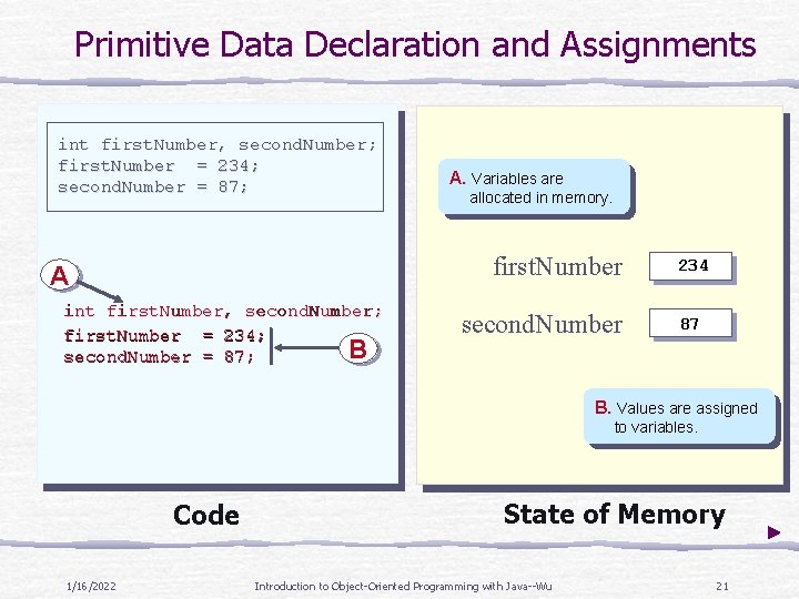 Primitive Data Declaration and Assignments int first. Number, second. Number; first. Number = 234;