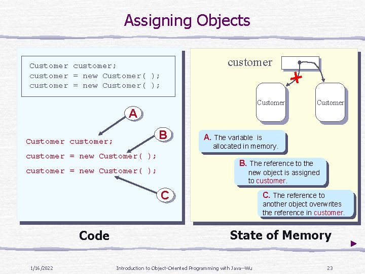 Assigning Objects Customer customer; customer = new Customer( ); customer Customer A B Customer