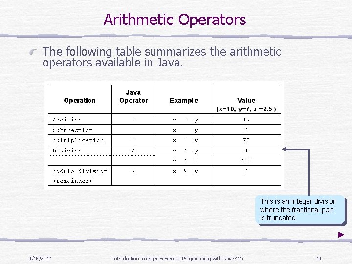 Arithmetic Operators The following table summarizes the arithmetic operators available in Java. This is