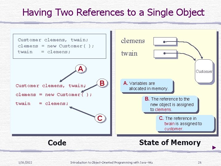 Having Two References to a Single Object clemens Customer clemens, twain; clemens = new