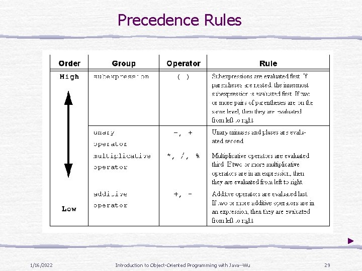 Precedence Rules 1/16/2022 Introduction to Object-Oriented Programming with Java--Wu 29 