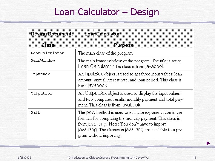 Loan Calculator – Design 1/16/2022 Introduction to Object-Oriented Programming with Java--Wu 45 