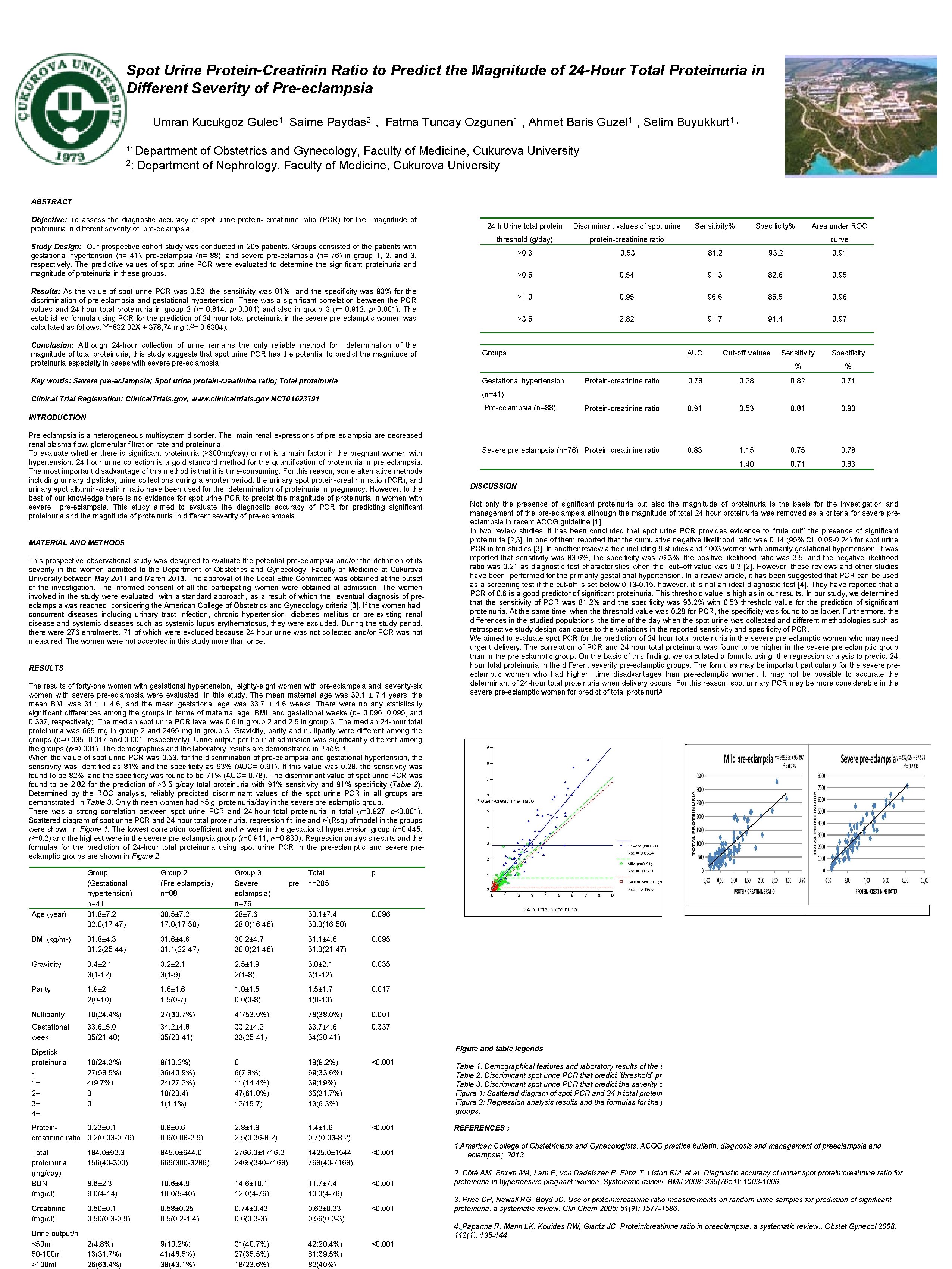 Spot Urine Protein-Creatinin Ratio to Predict the Magnitude of 24 -Hour Total Proteinuria in