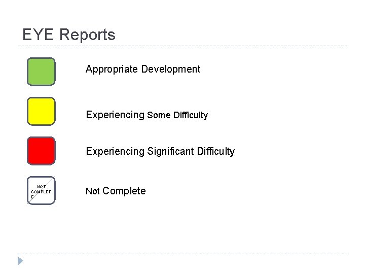 EYE Reports Appropriate Development Experiencing Some Difficulty Experiencing Significant Difficulty NOT COMPLET E Not EYE Reports Appropriate Development Experiencing Some Difficulty Experiencing Significant Difficulty NOT COMPLET E Not