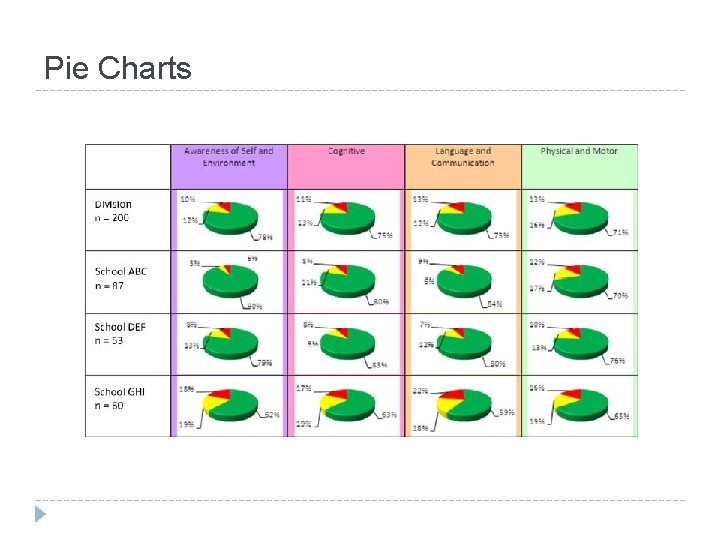 Pie Charts Pie Charts